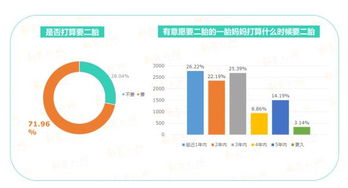 二胎時代母嬰品牌市場調(diào)研報告 洞察新需求，把握新機(jī)遇