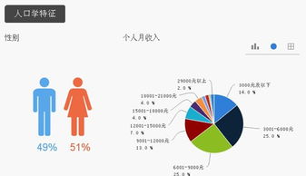 豆奶飲品消費(fèi)習(xí)慣與市場現(xiàn)狀調(diào)研報告