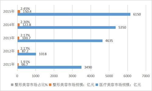 車險市場發展調查分析報告 現狀、趨勢與挑戰
