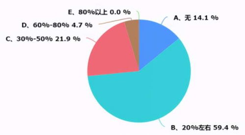 浙江暖通市場現(xiàn)狀、趨勢與挑戰(zhàn)調(diào)研報(bào)告