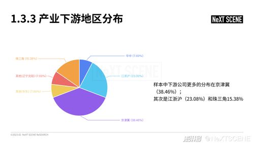 中國虛擬制作行業(yè)市場調(diào)研成果報(bào)告