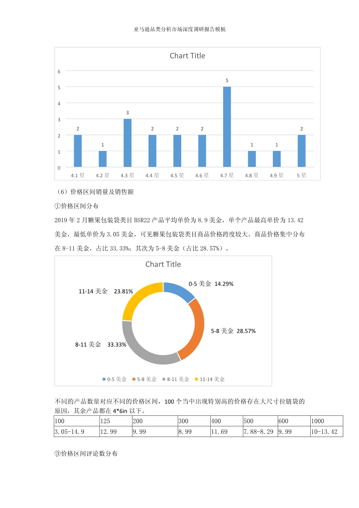 亞馬遜品類分析市場深度調(diào)研報(bào)告模板