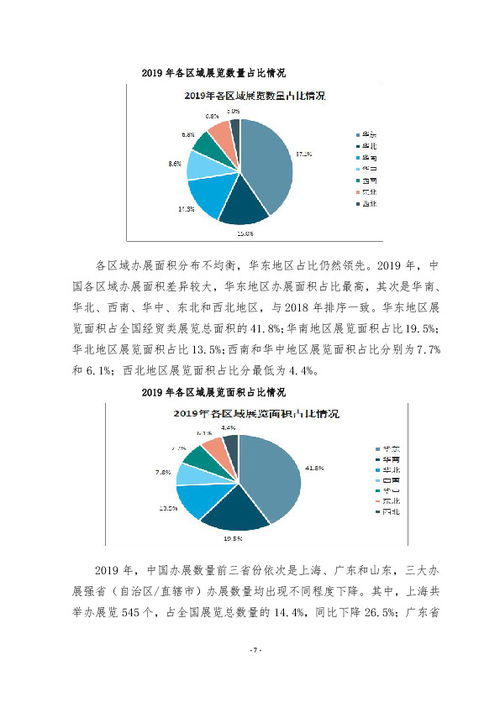 會(huì)展服務(wù)與管理專業(yè)市場(chǎng)調(diào)研報(bào)告