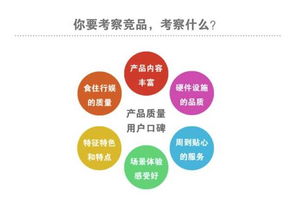 萬事開頭難 休閑農(nóng)業(yè)項(xiàng)目為何必須始于市場(chǎng)調(diào)研