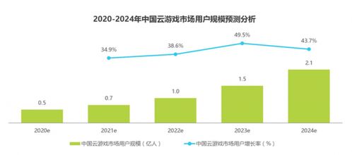 現(xiàn)實與未來 云游戲市場深度調(diào)查及2025年發(fā)展趨勢預(yù)測